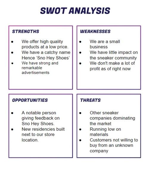 SWOT analysis & Promotions